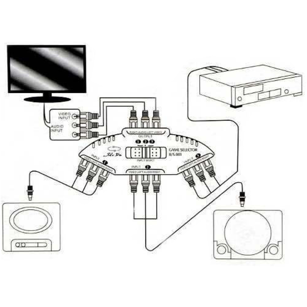Chave Seletora RCA 3 Entradas Para 1 Saida RCA Preta Com Cabo 3 + 3 RCA  023-0515 - Imagem 3